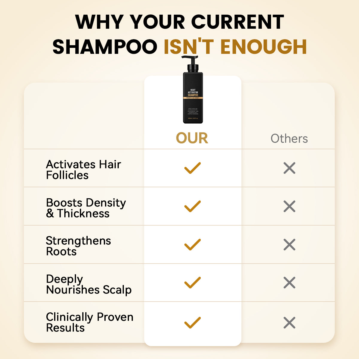Vimelora Root Activator Shampoo