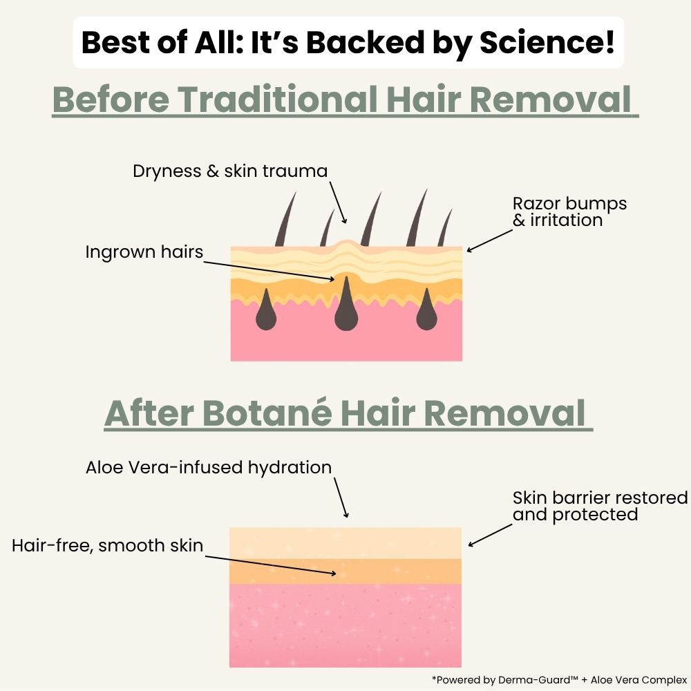 Vitaliaina  Hair Removal Cream