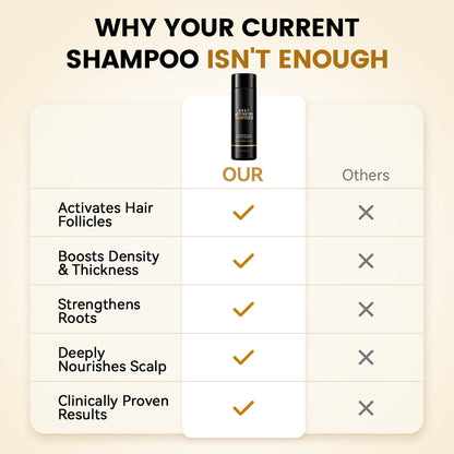 Root Activator Shampoo 2.0